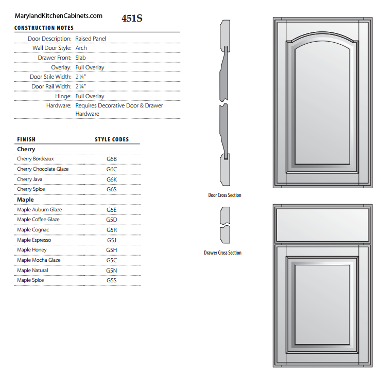 451 – Cabinet Door Styles and Finishes | Maryland Kitchen Cabinets ...