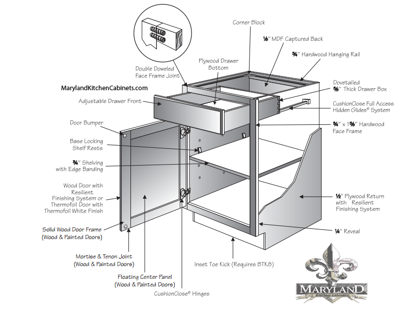 720 – Maple – Cabinet Door Styles and Finishes | Maryland Kitchen ...